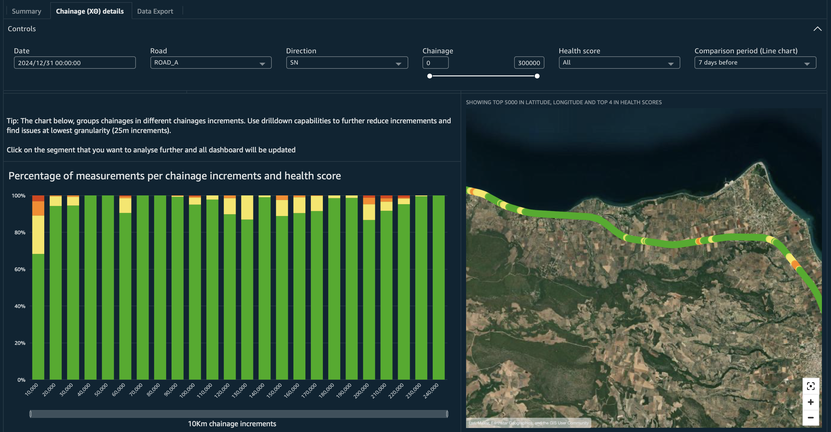 Dashboard Example 1