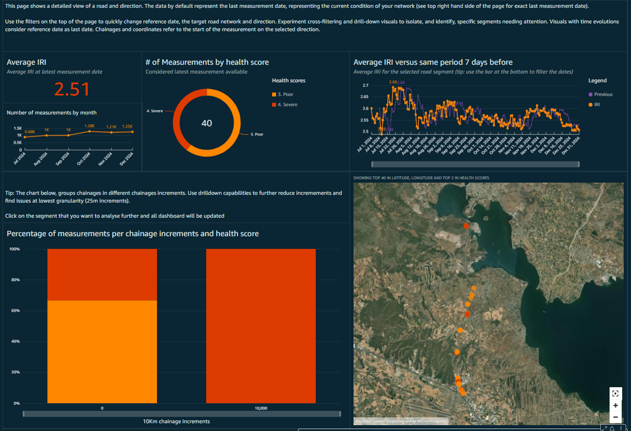 Dashboard Example 2